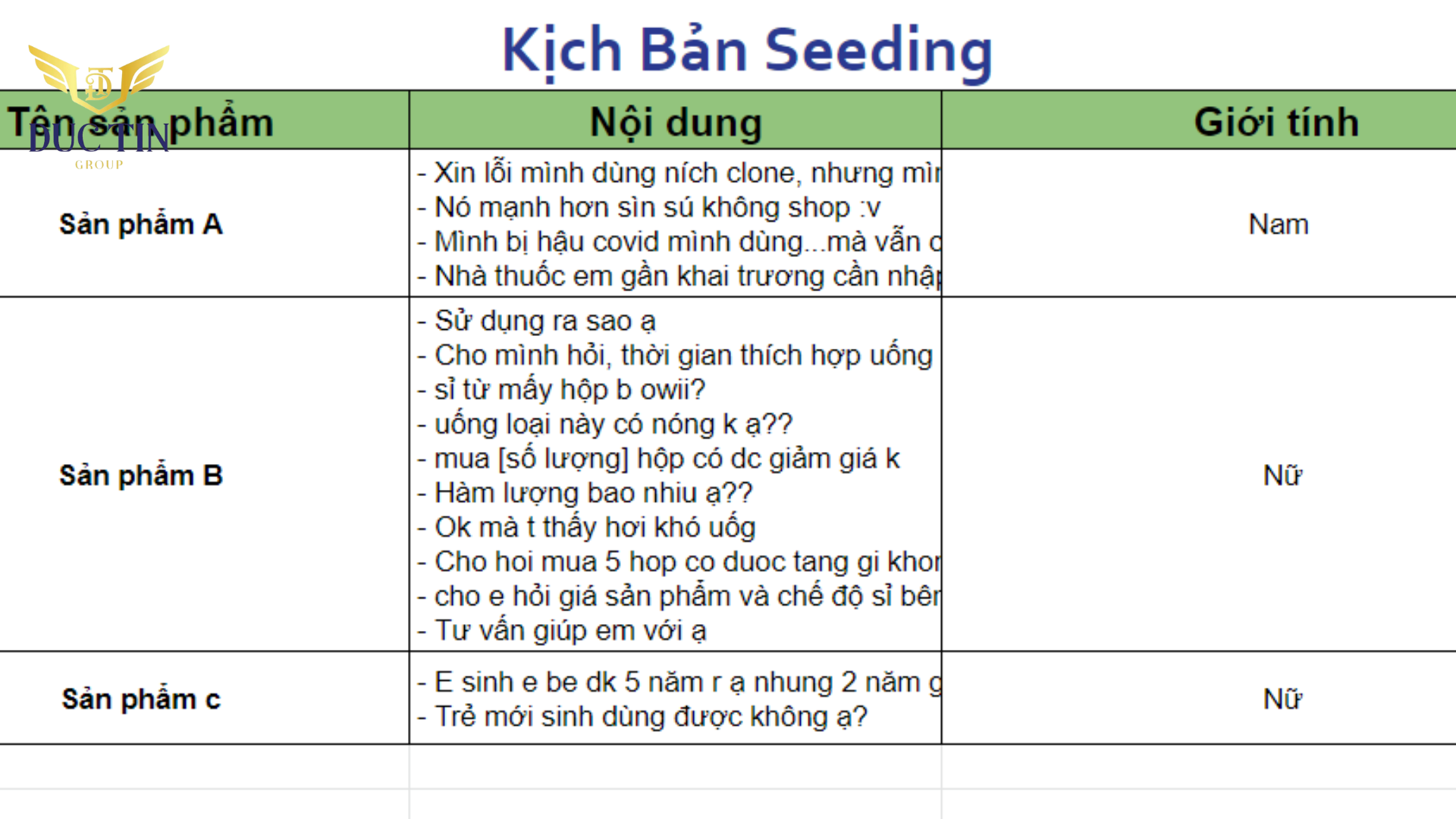 Cần lên kế hoạch seeding chi tiết trước khi làm việc